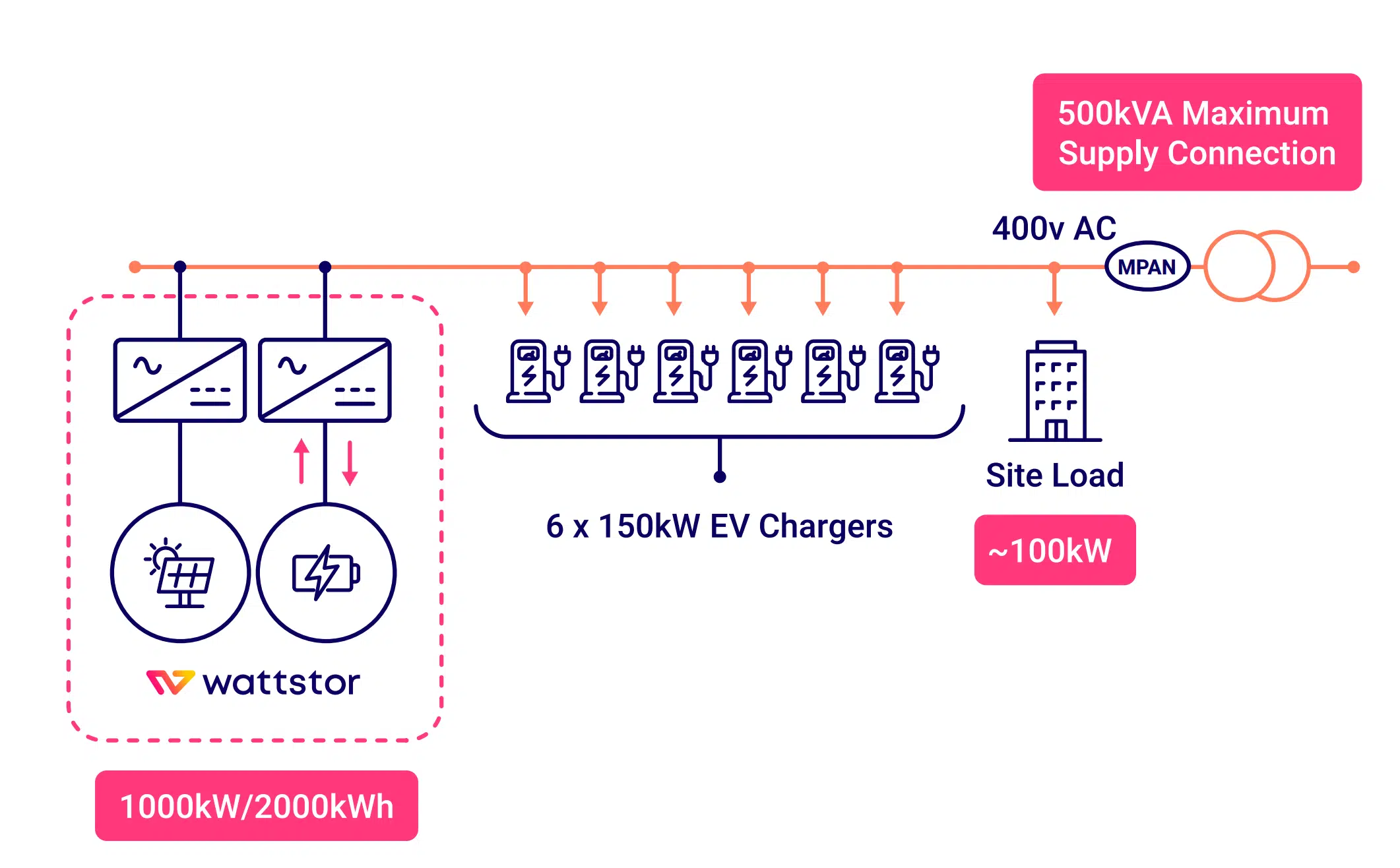 EV charging - National Highways diagram