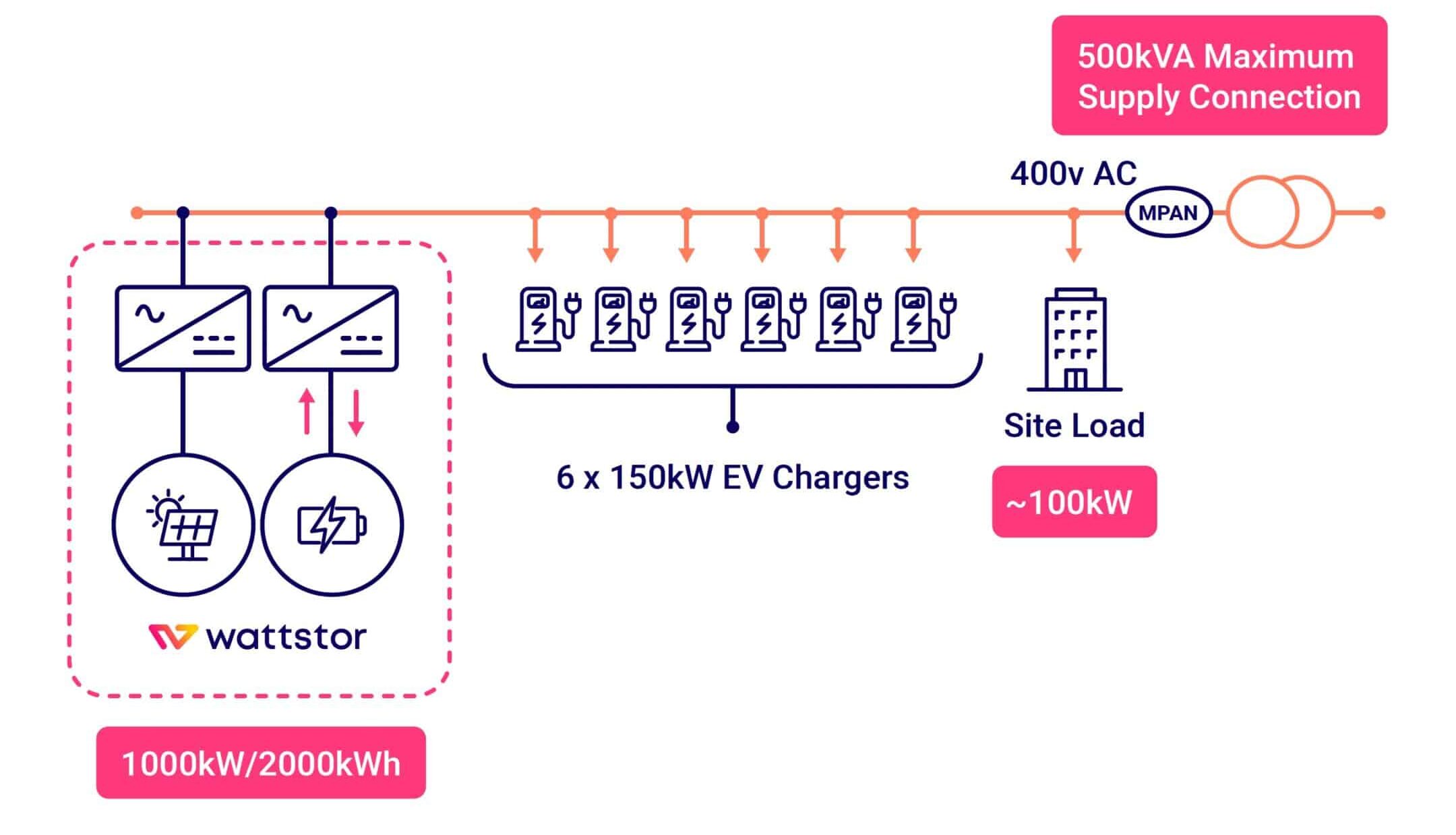 onsite solar for net zero_schema 1