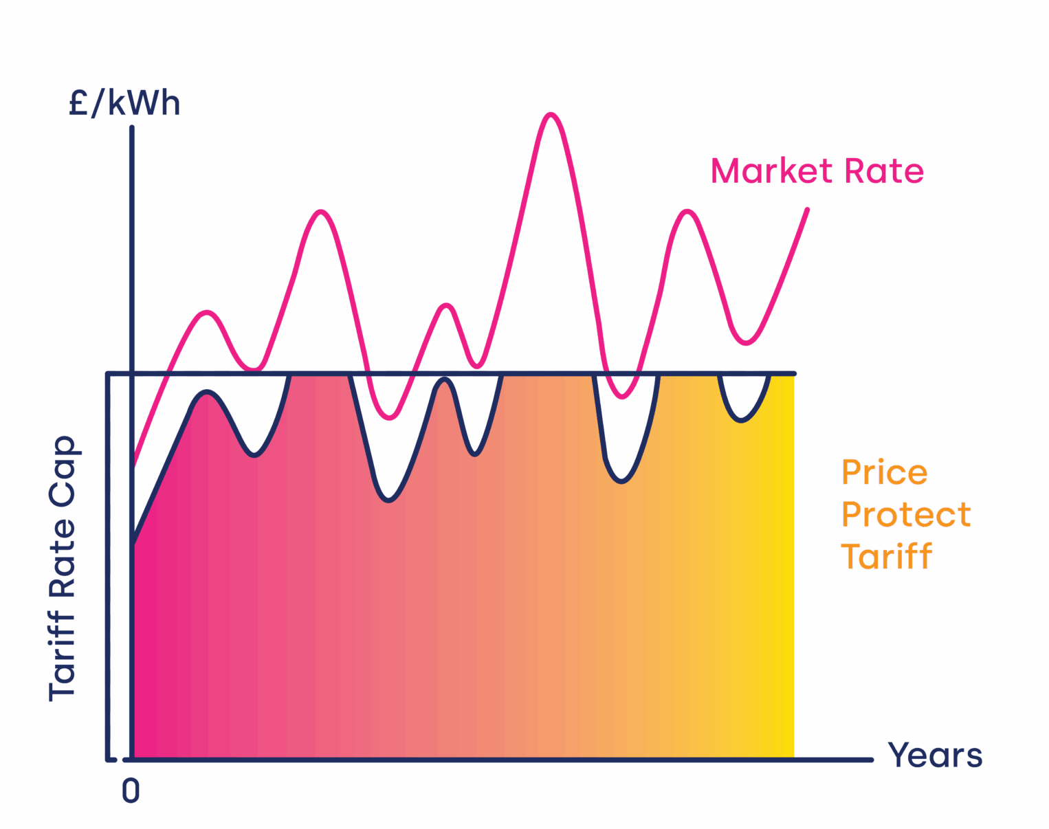 UK-Price-Protect_Graph_Wattstor