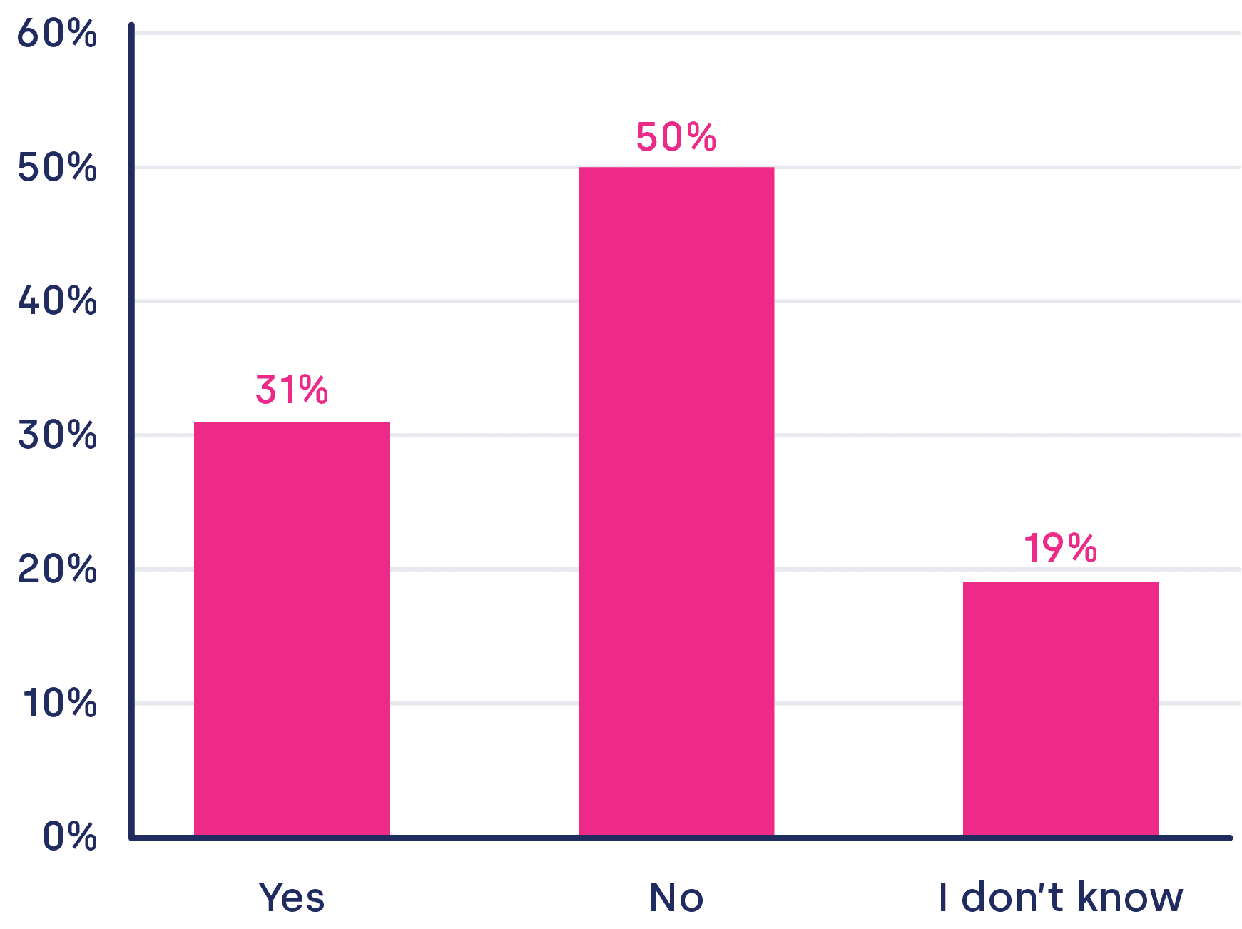 UK public opinion on energy