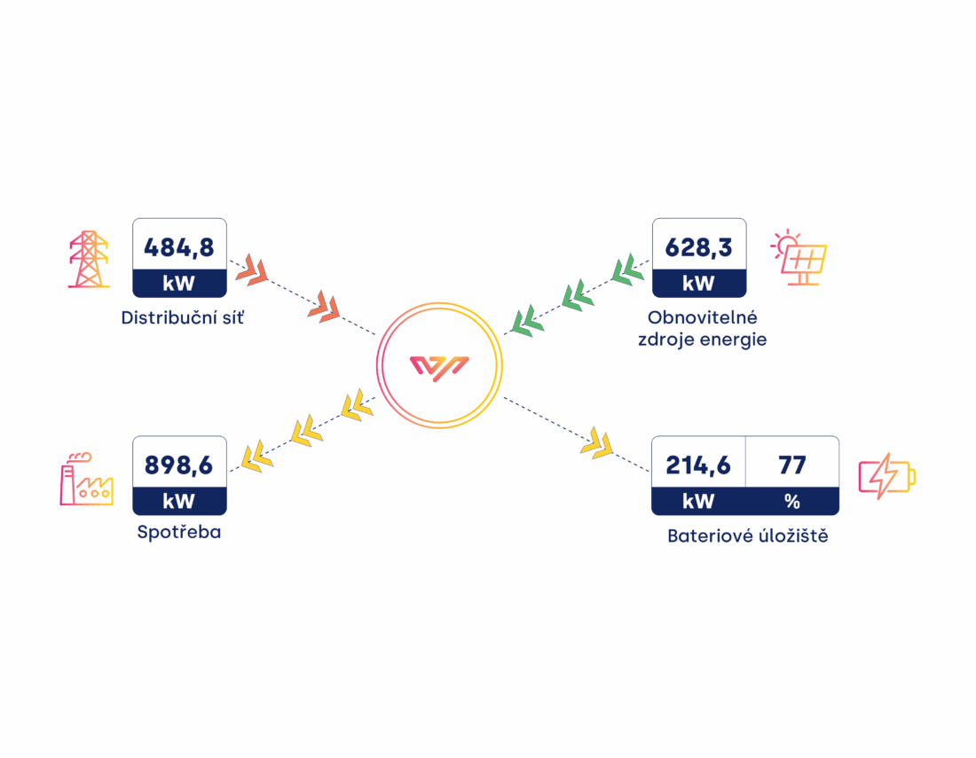 Podium infographic Wattstor